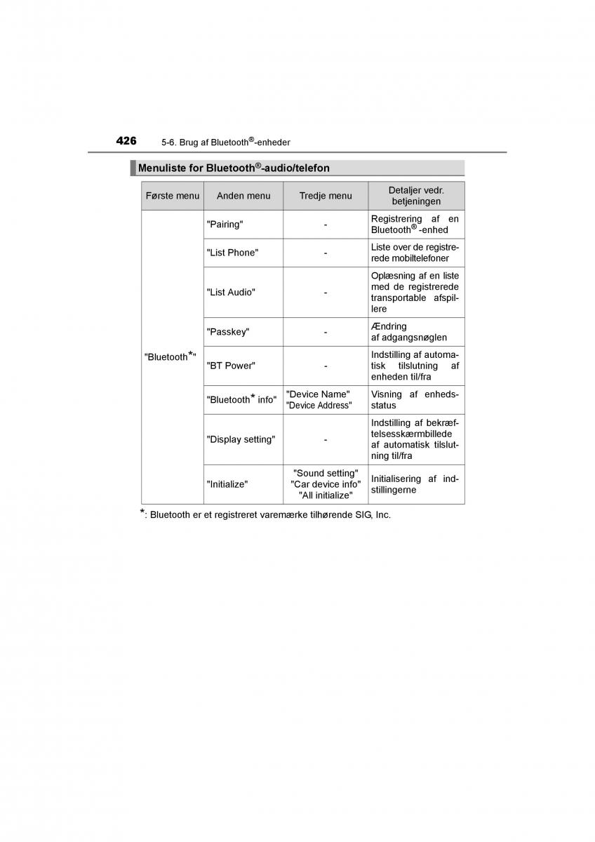 Toyota RAV4 IV 4 Bilens instruktionsbog / page 426