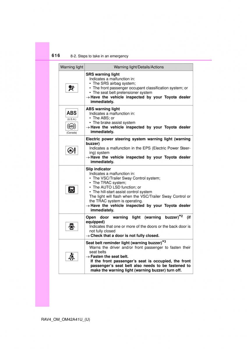 Toyota RAV4 IV 4 owners manual / page 616