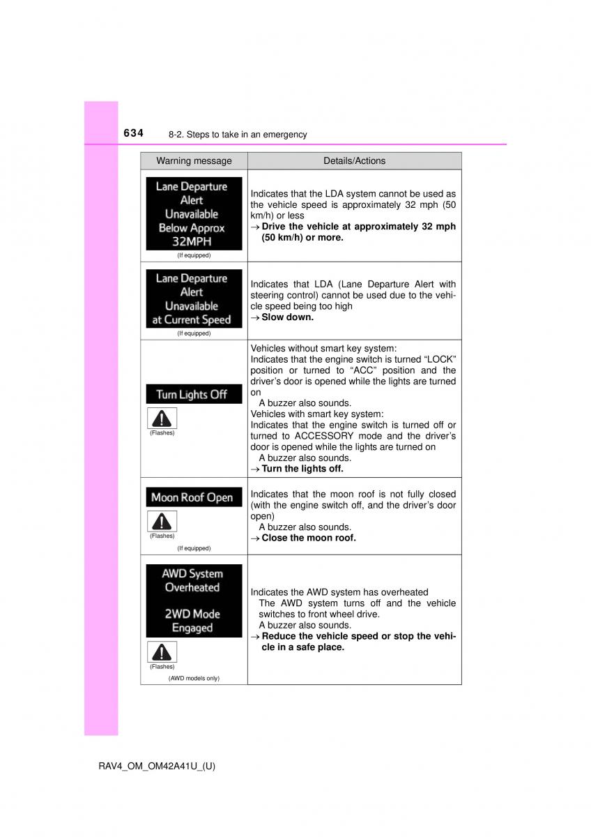 Toyota RAV4 IV 4 owners manual / page 634