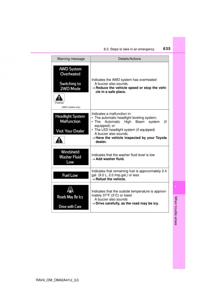 Toyota RAV4 IV 4 owners manual / page 635