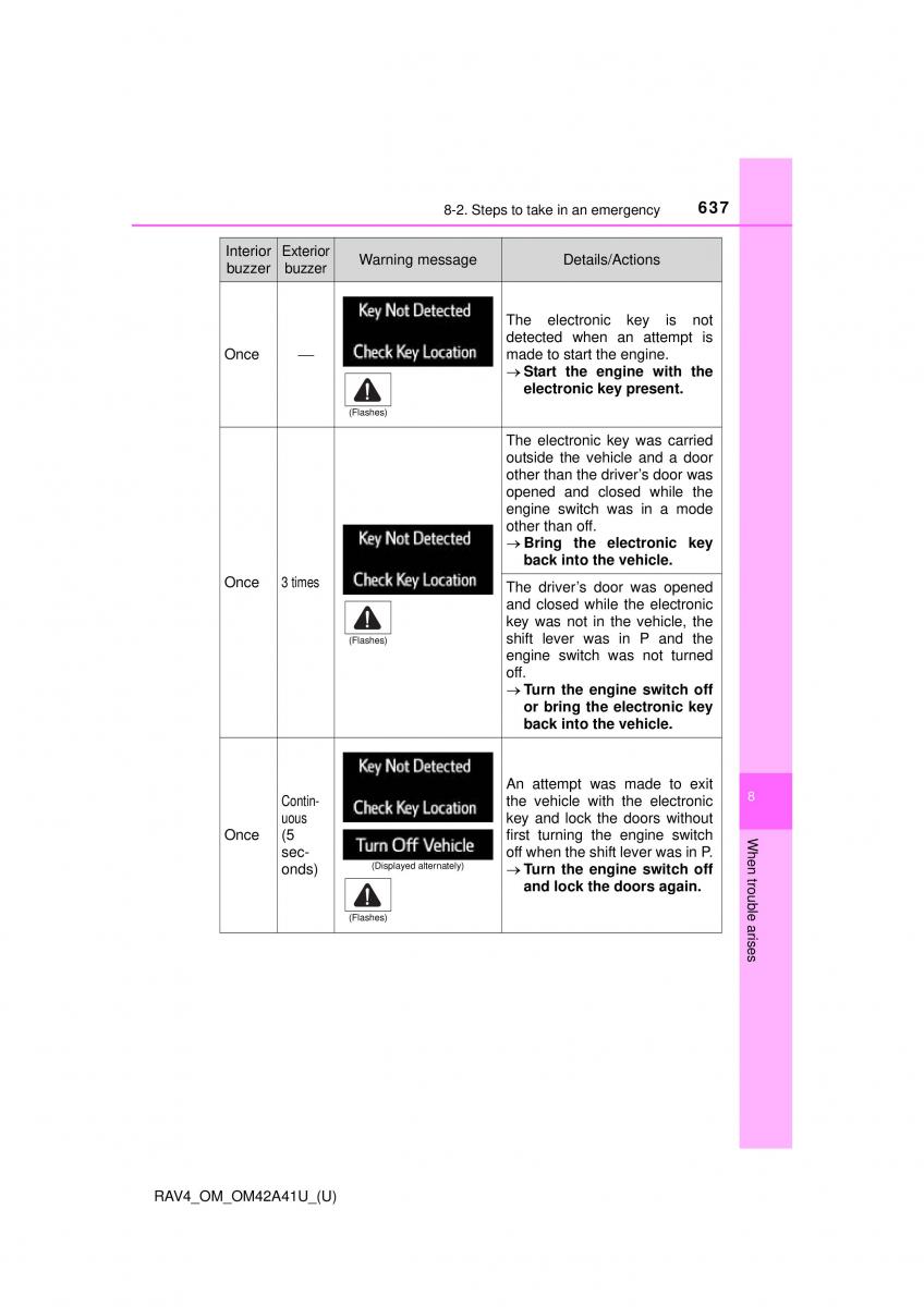 Toyota RAV4 IV 4 owners manual / page 637