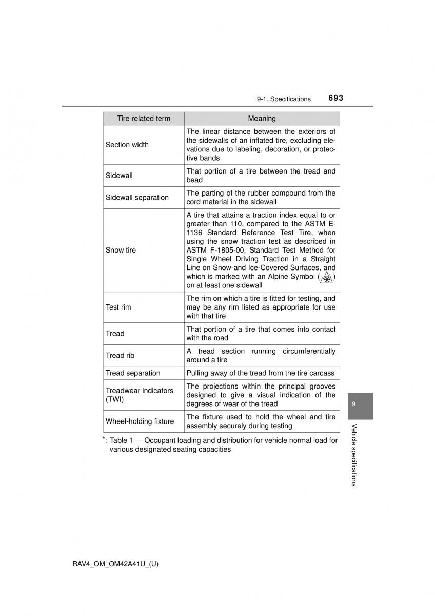 Toyota RAV4 IV 4 owners manual / page 693