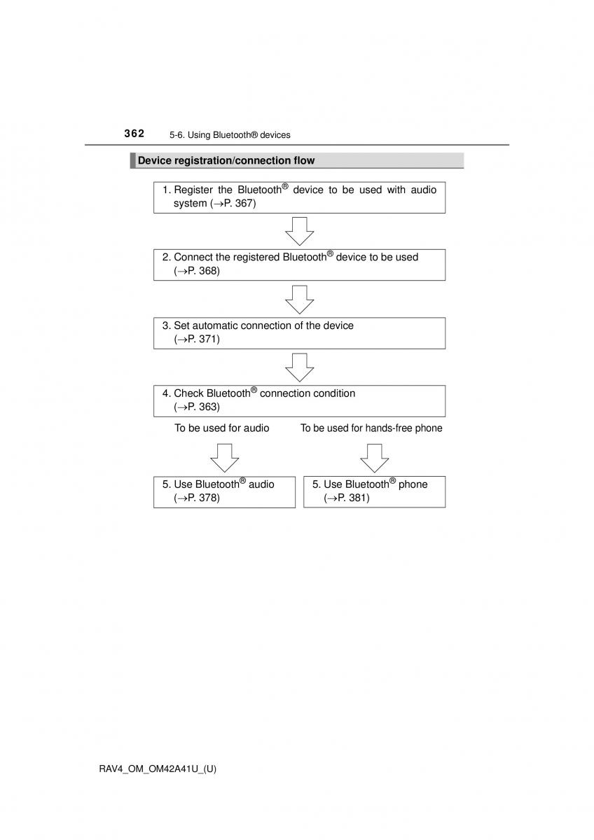 Toyota RAV4 IV 4 owners manual / page 362