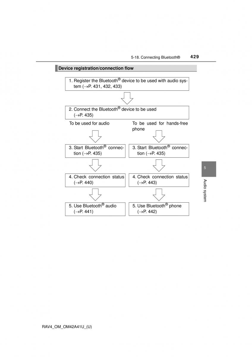 Toyota RAV4 IV 4 owners manual / page 429