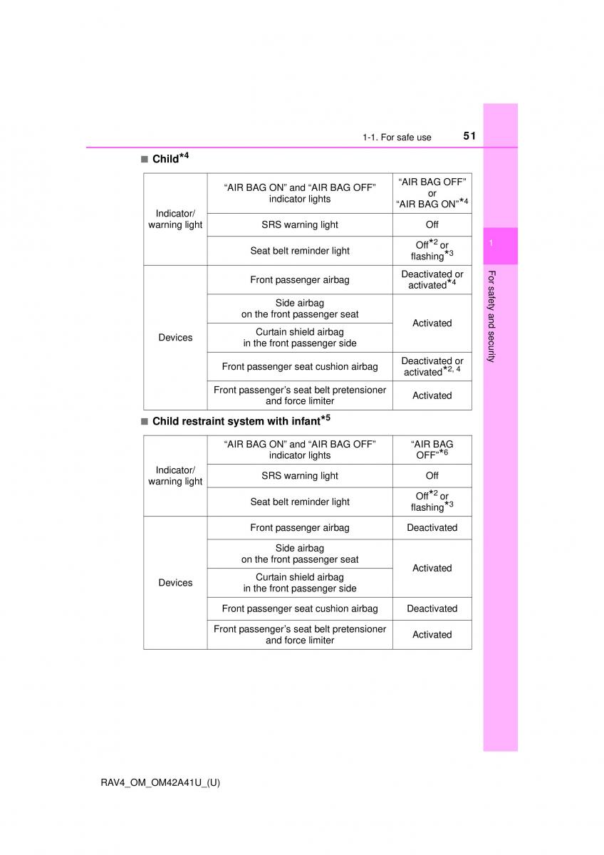 Toyota RAV4 IV 4 owners manual / page 51