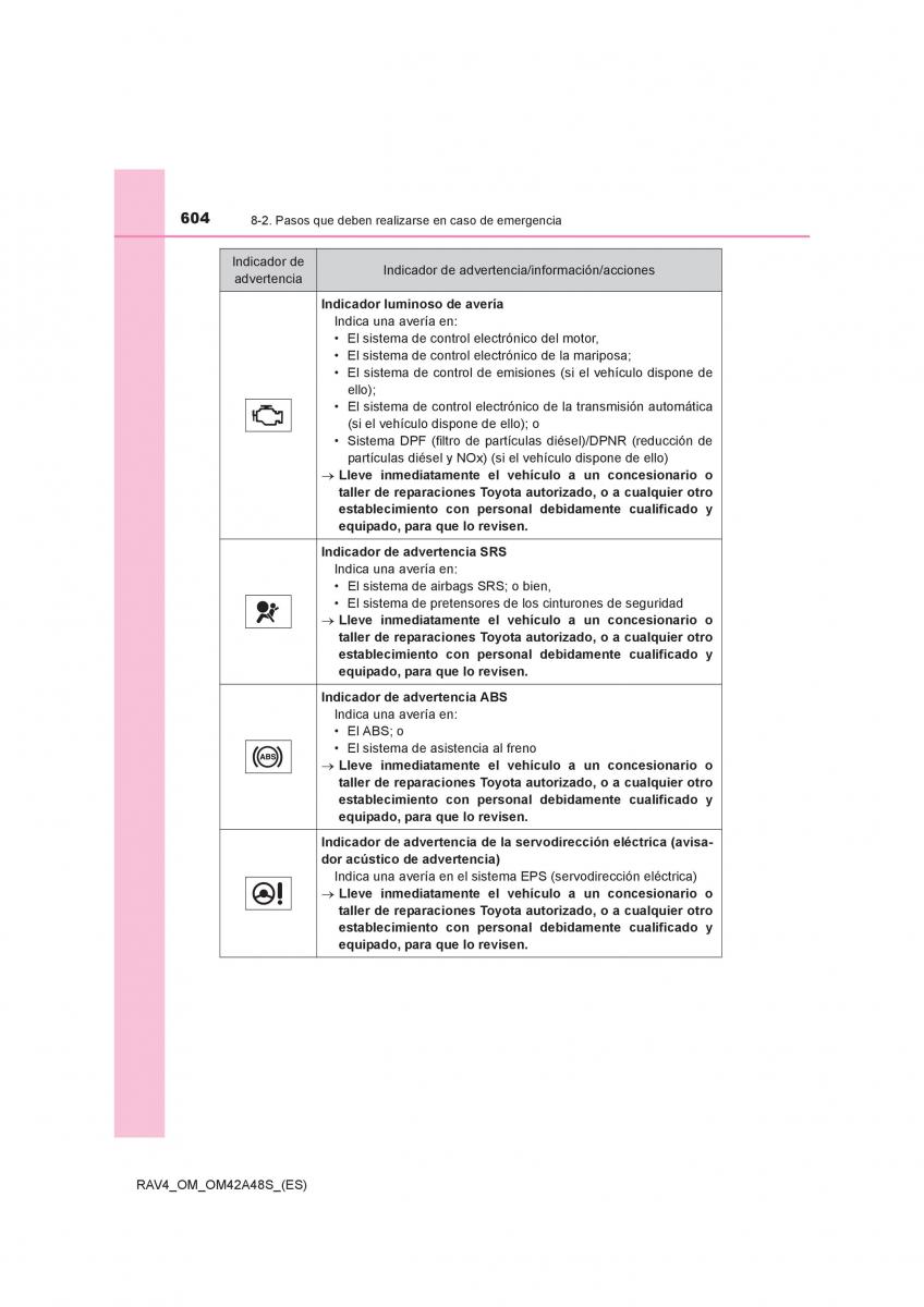 Toyota RAV4 IV 4 manual del propietario / page 604