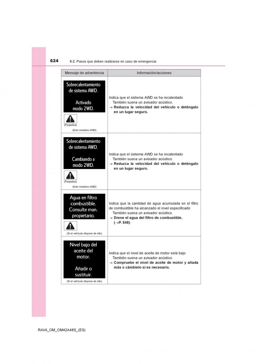 Toyota RAV4 IV 4 manual del propietario / page 624