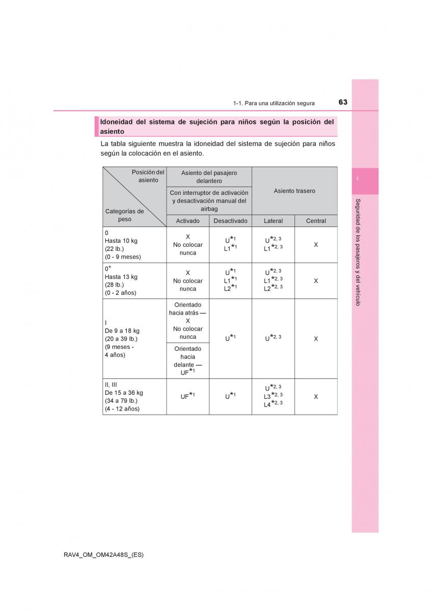 Toyota RAV4 IV 4 manual del propietario / page 63