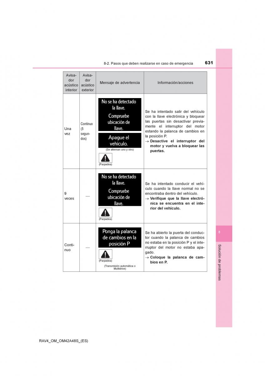 Toyota RAV4 IV 4 manual del propietario / page 631