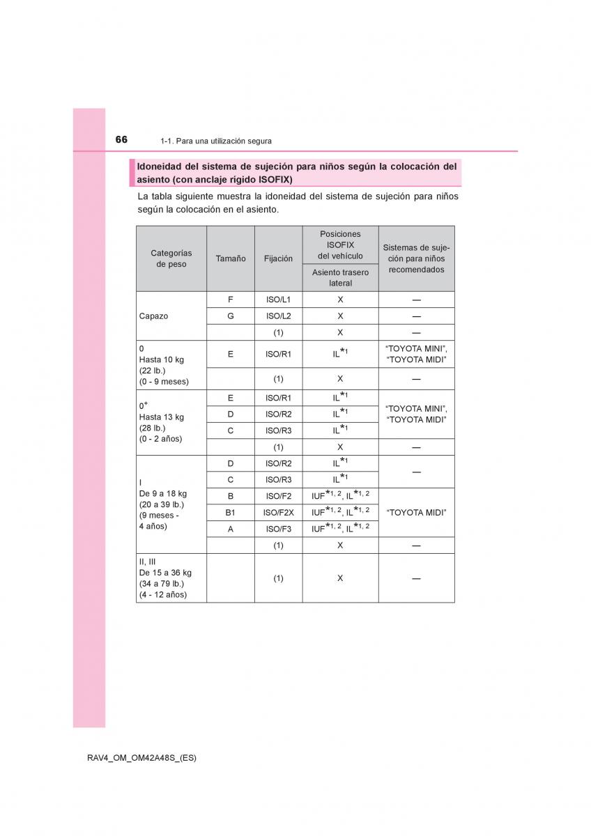 Toyota RAV4 IV 4 manual del propietario / page 66