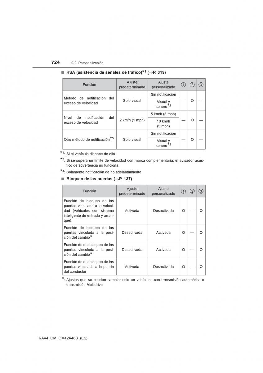 Toyota RAV4 IV 4 manual del propietario / page 724