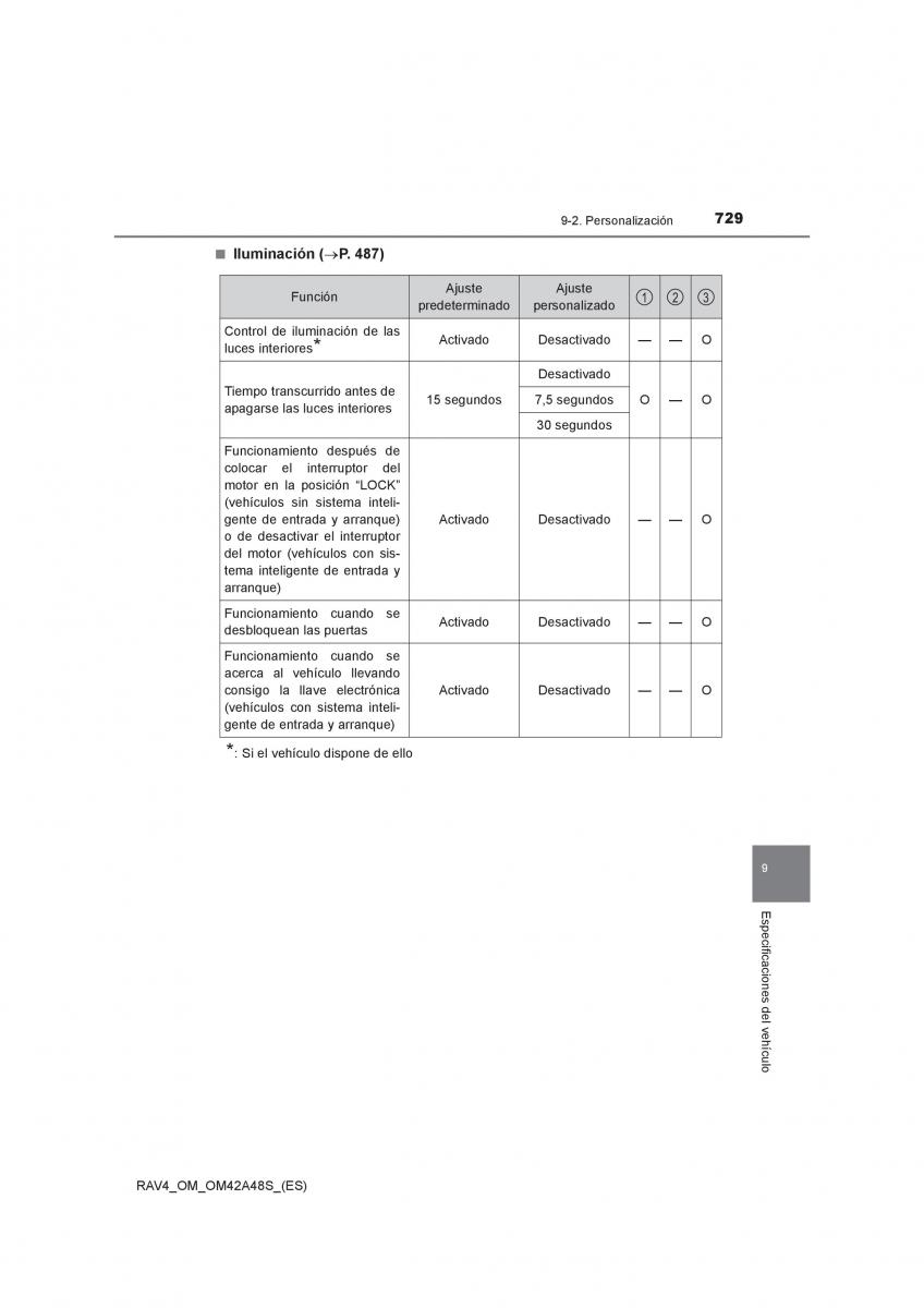 Toyota RAV4 IV 4 manual del propietario / page 729