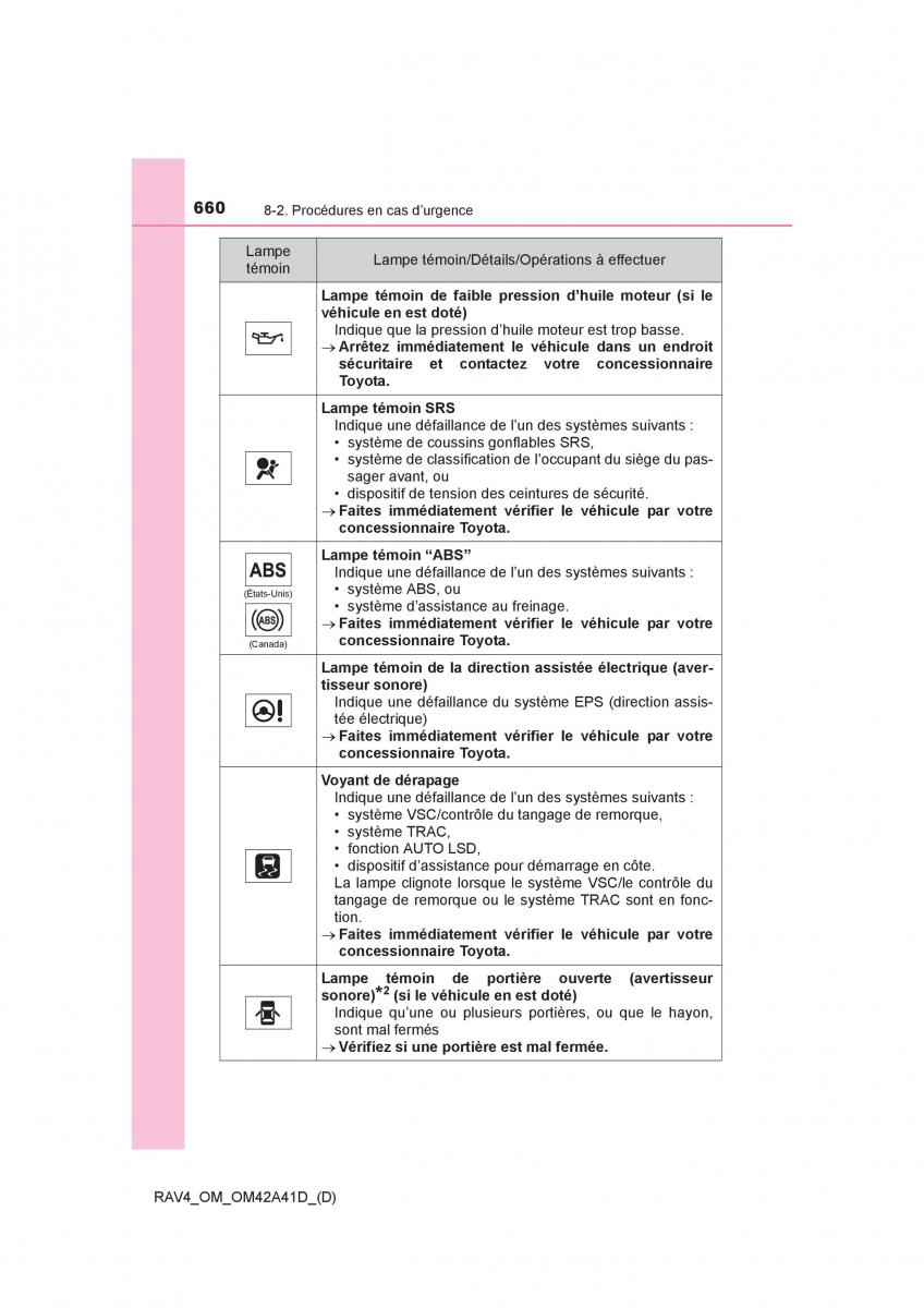 manual  Toyota RAV4 IV 4 manuel du proprietaire / page 661