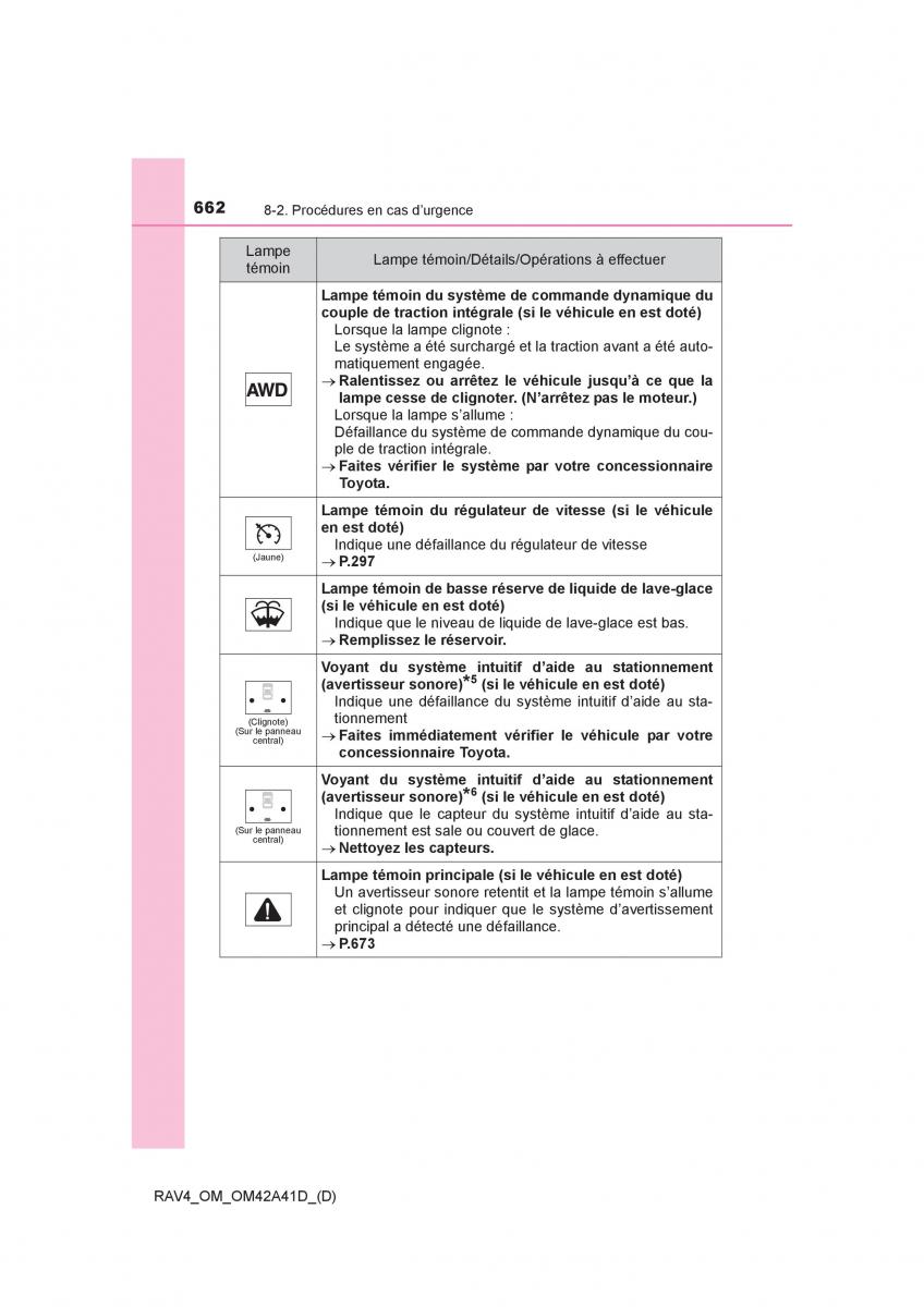 manual  Toyota RAV4 IV 4 manuel du proprietaire / page 663