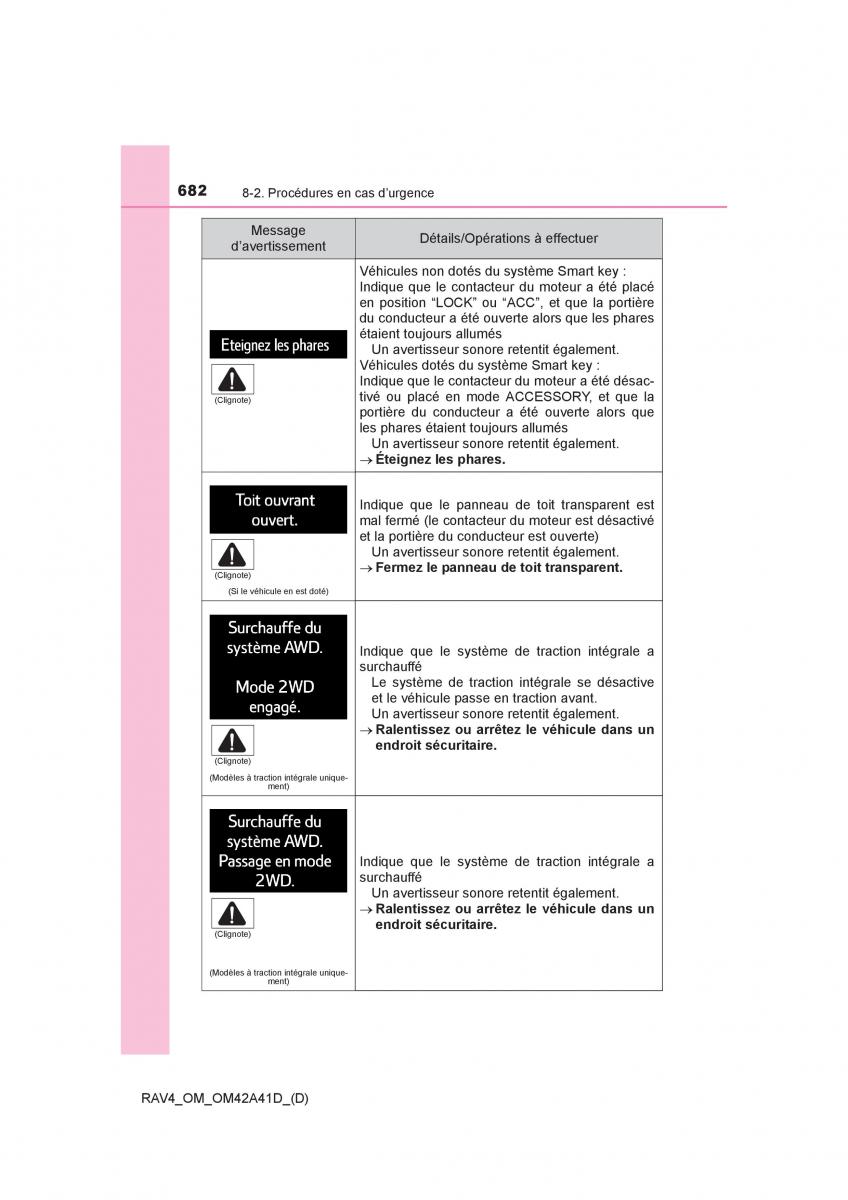 manual  Toyota RAV4 IV 4 manuel du proprietaire / page 683