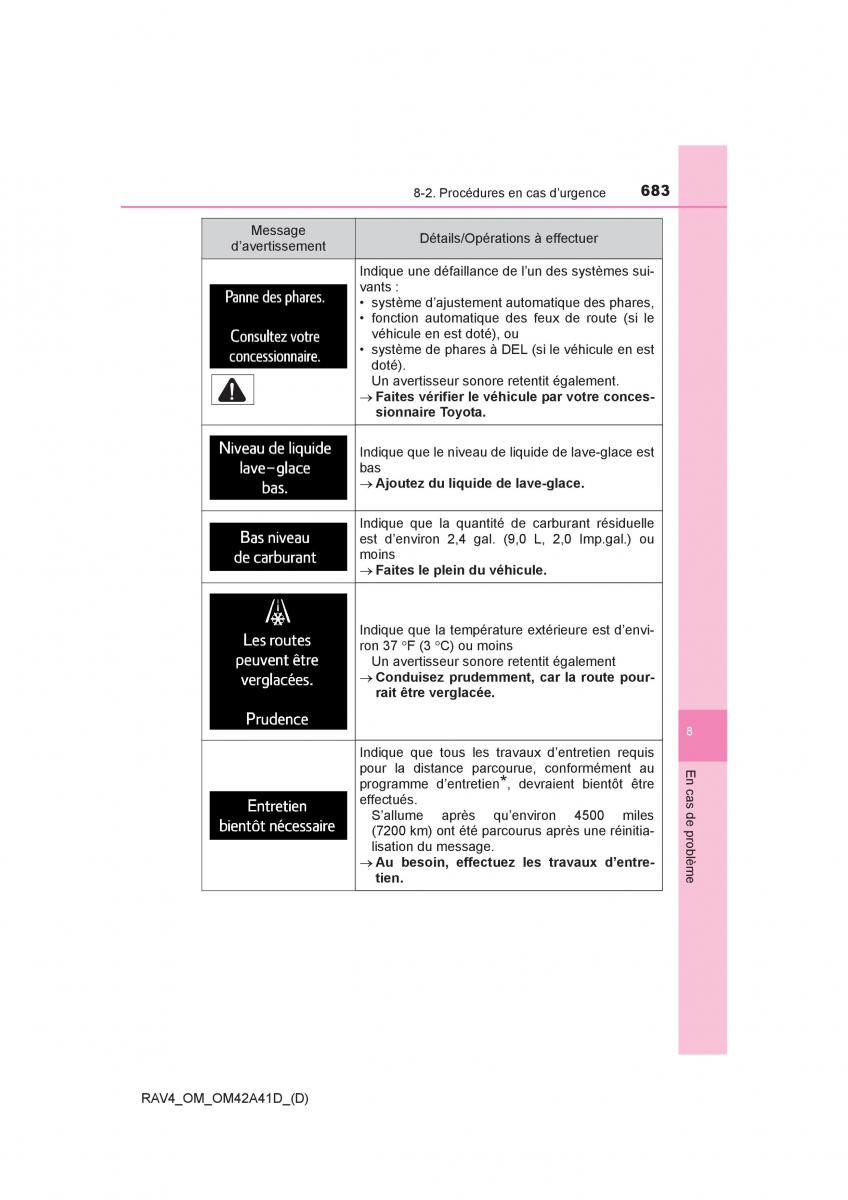 manual  Toyota RAV4 IV 4 manuel du proprietaire / page 684