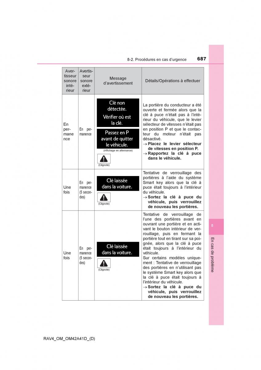 Toyota RAV4 IV 4 manuel du proprietaire / page 688