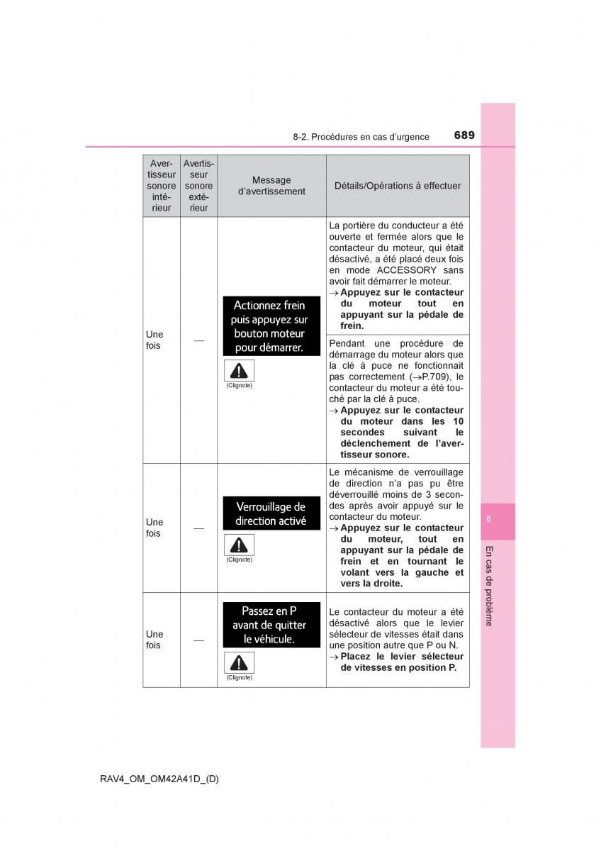 manual  Toyota RAV4 IV 4 manuel du proprietaire / page 690