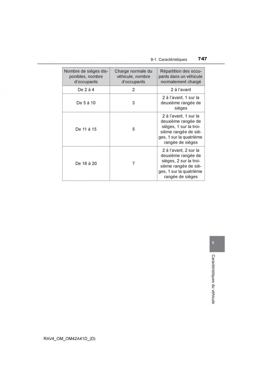 manual  Toyota RAV4 IV 4 manuel du proprietaire / page 748