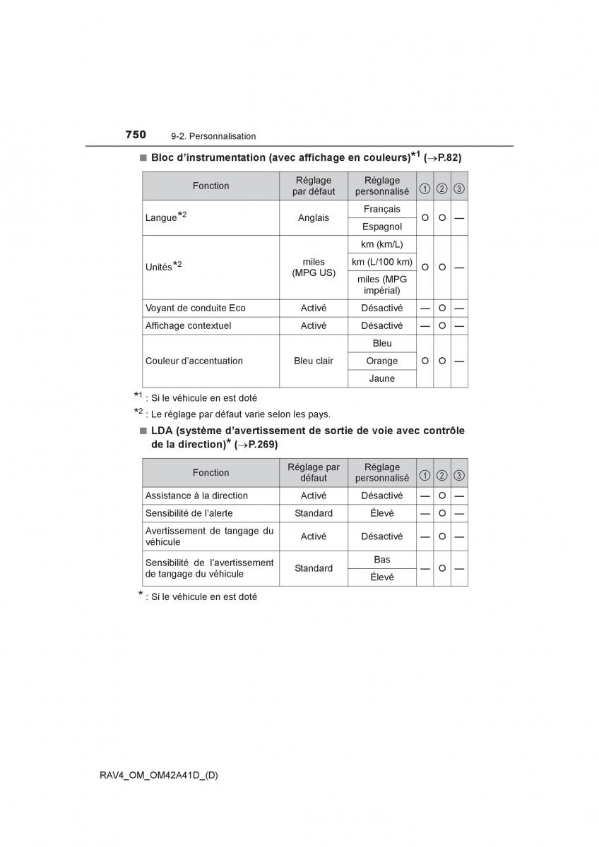 manual  Toyota RAV4 IV 4 manuel du proprietaire / page 751