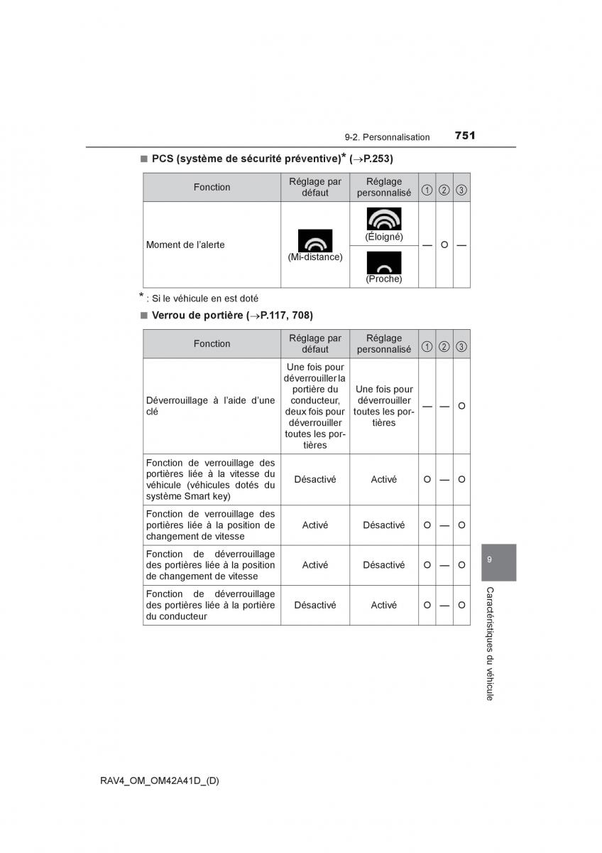 Toyota RAV4 IV 4 manuel du proprietaire / page 752