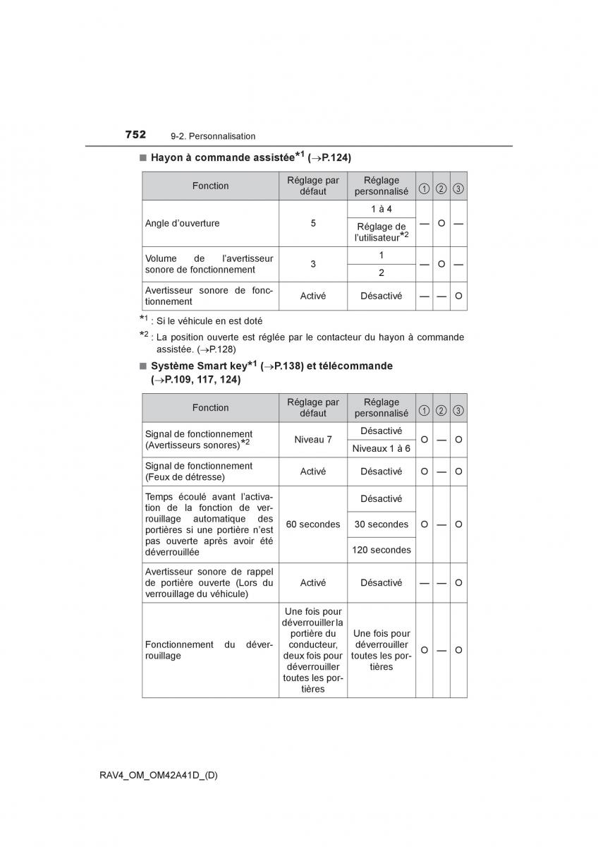 Toyota RAV4 IV 4 manuel du proprietaire / page 753