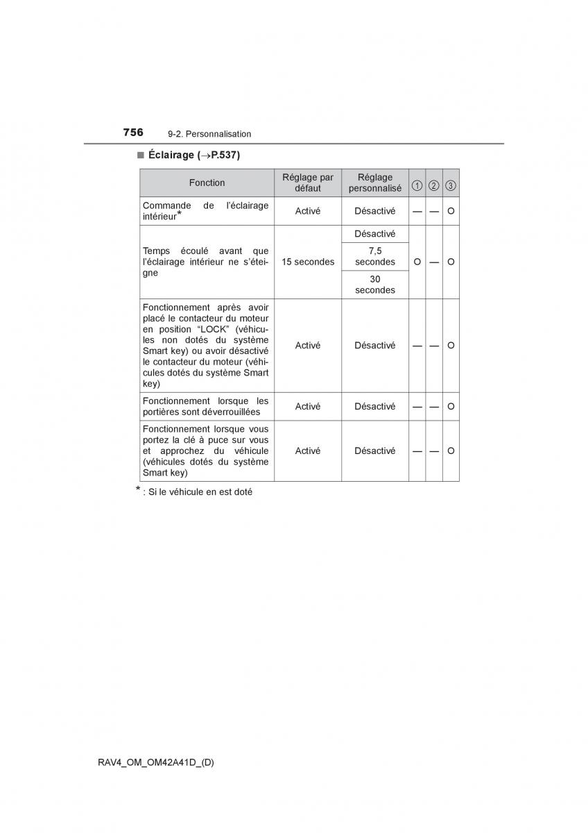 Toyota RAV4 IV 4 manuel du proprietaire / page 757