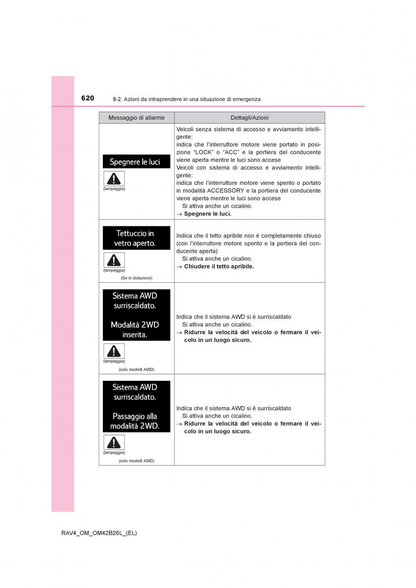 Toyota RAV4 IV 4 manuale del proprietario / page 620