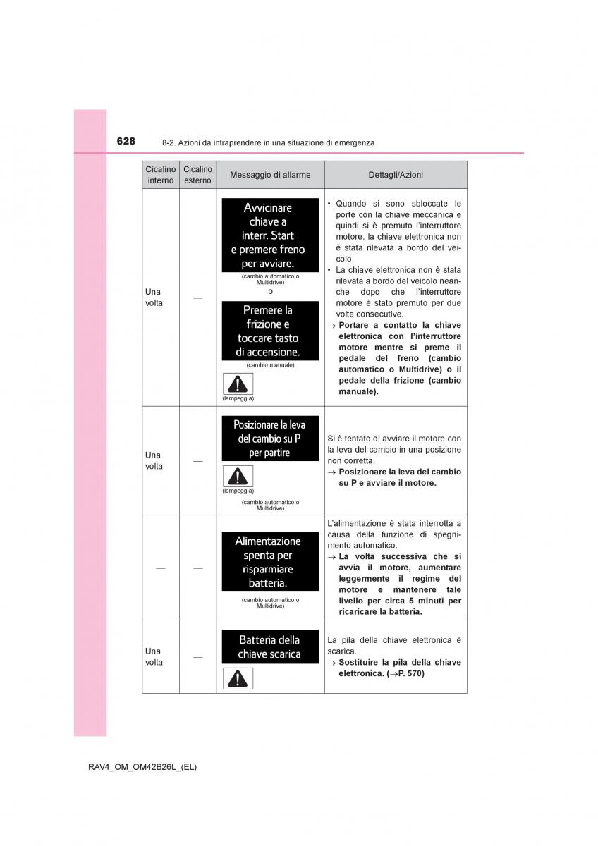 Toyota RAV4 IV 4 manuale del proprietario / page 628