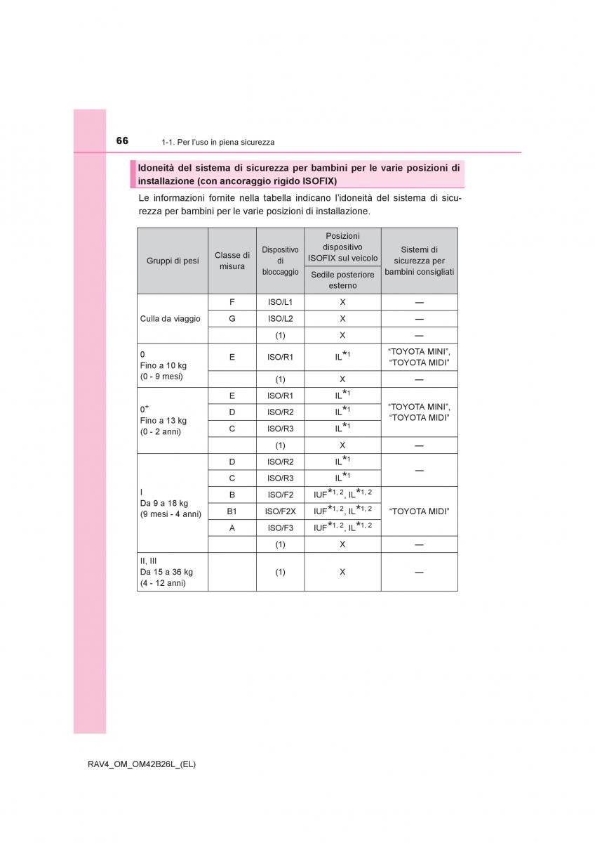 Toyota RAV4 IV 4 manuale del proprietario / page 66