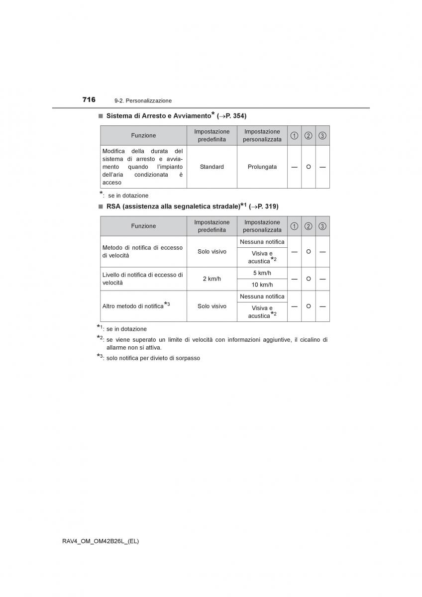 Toyota RAV4 IV 4 manuale del proprietario / page 716