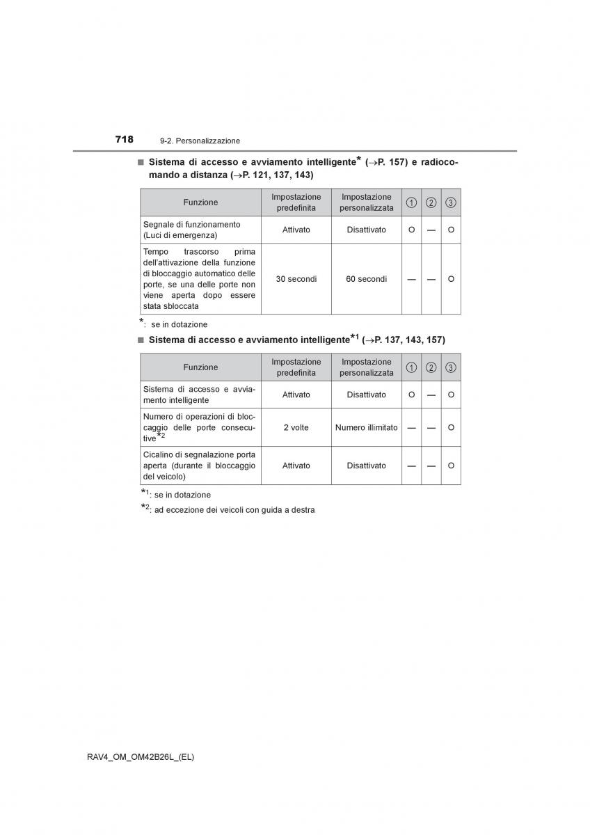 Toyota RAV4 IV 4 manuale del proprietario / page 718