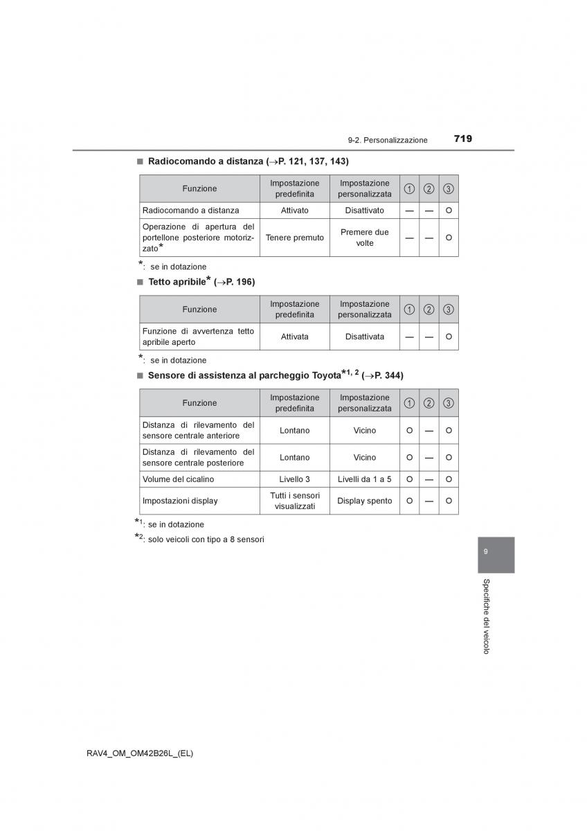 Toyota RAV4 IV 4 manuale del proprietario / page 719