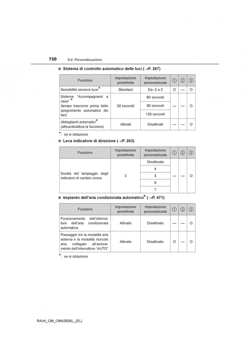 Toyota RAV4 IV 4 manuale del proprietario / page 720