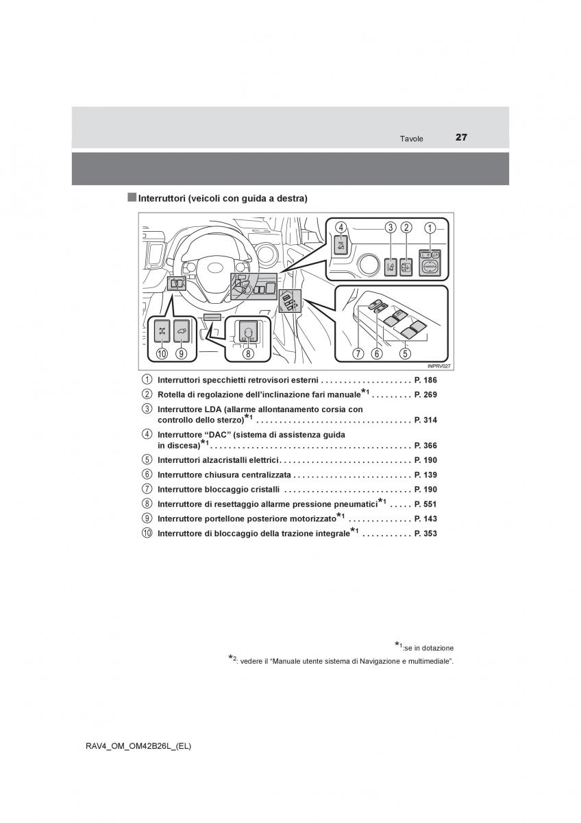 Toyota RAV4 IV 4 manuale del proprietario / page 27