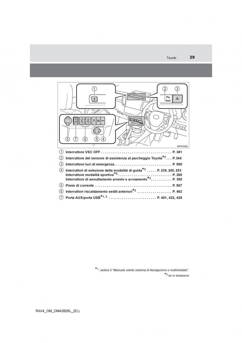 Toyota RAV4 IV 4 manuale del proprietario / page 29