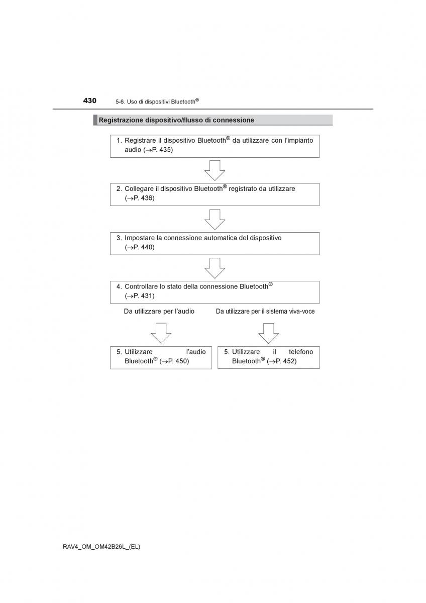 Toyota RAV4 IV 4 manuale del proprietario / page 430