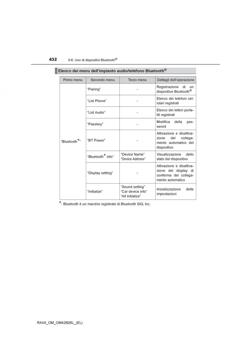 Toyota RAV4 IV 4 manuale del proprietario / page 432