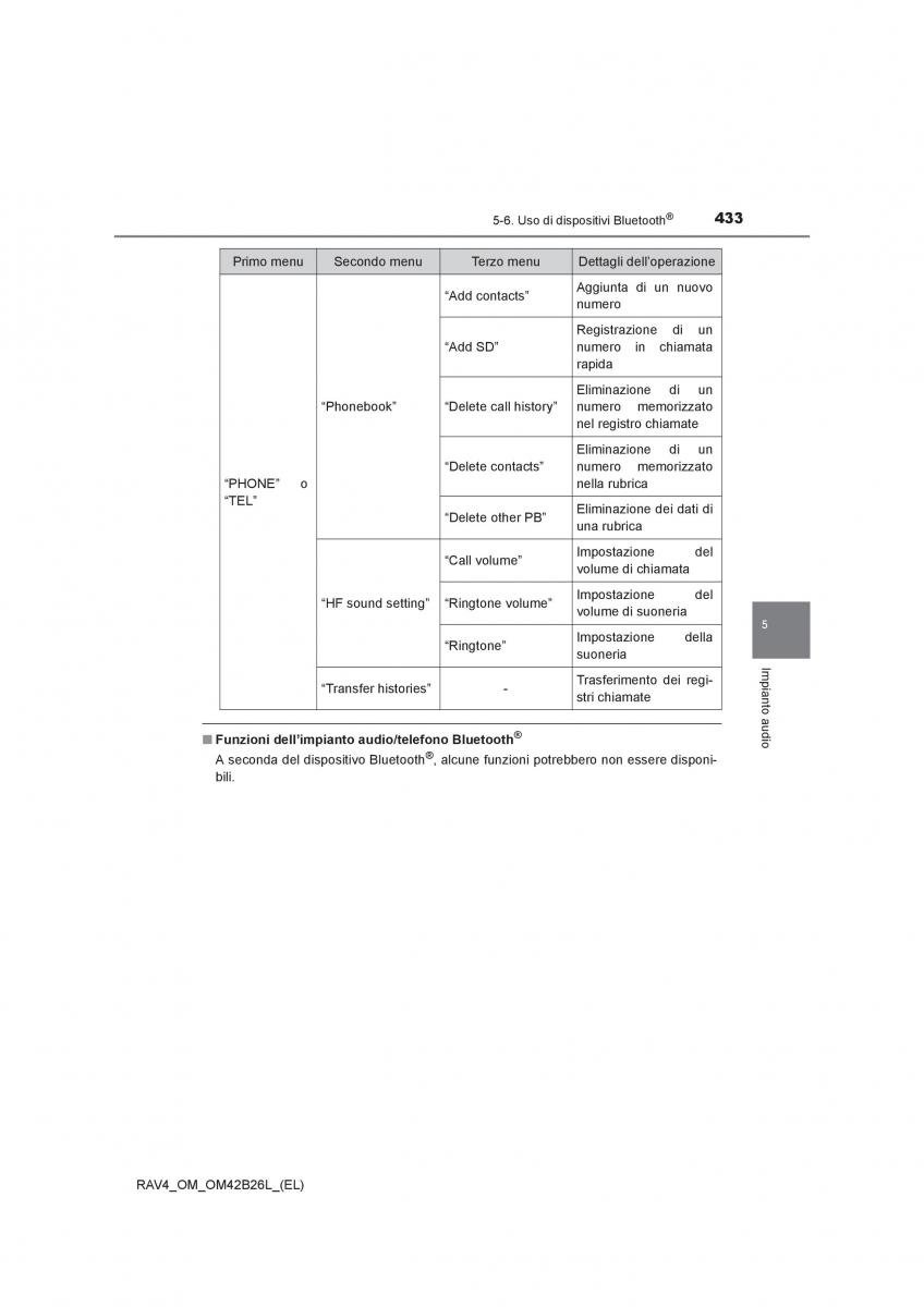 Toyota RAV4 IV 4 manuale del proprietario / page 433