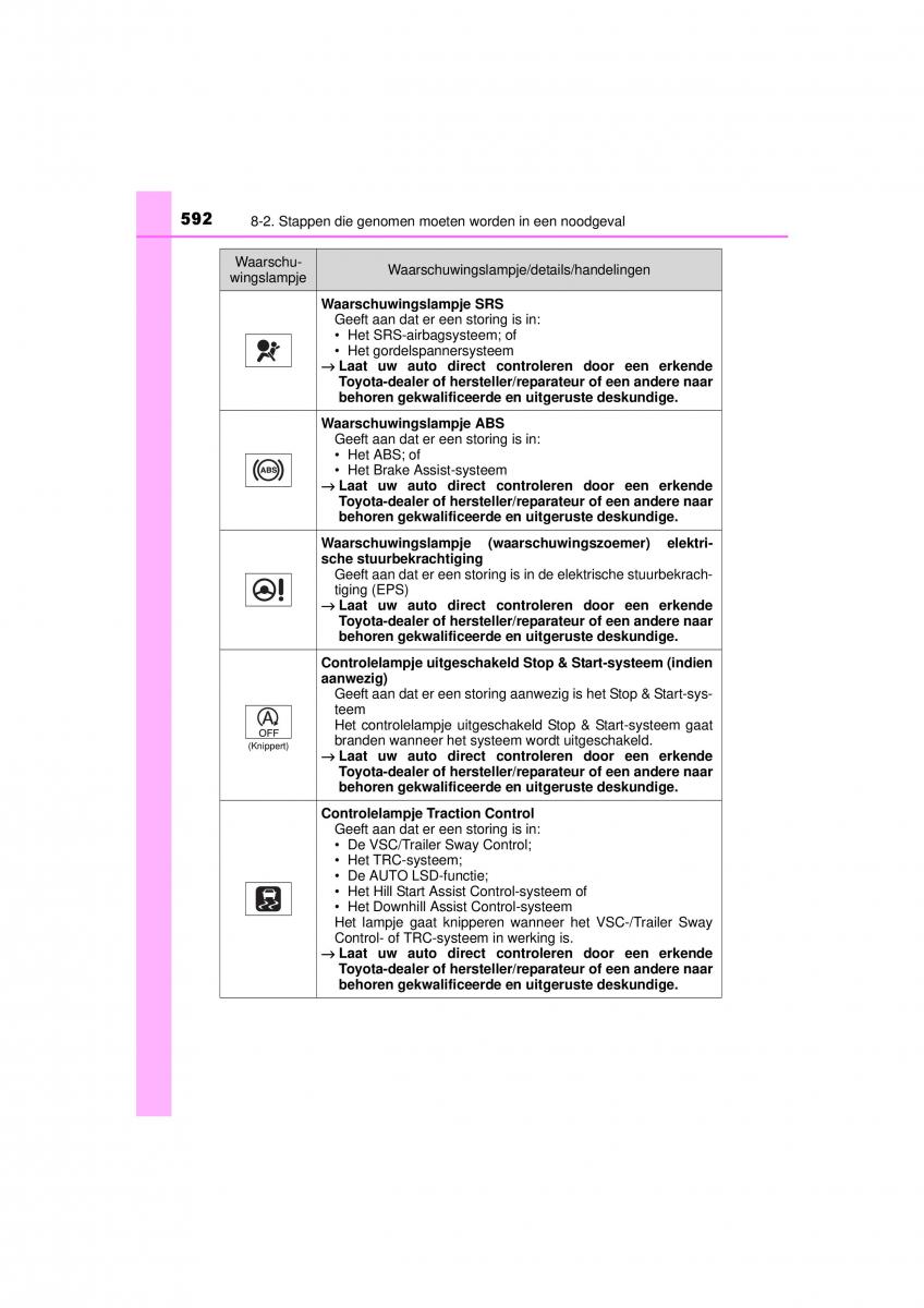 Toyota RAV4 IV 4 handleiding / page 592