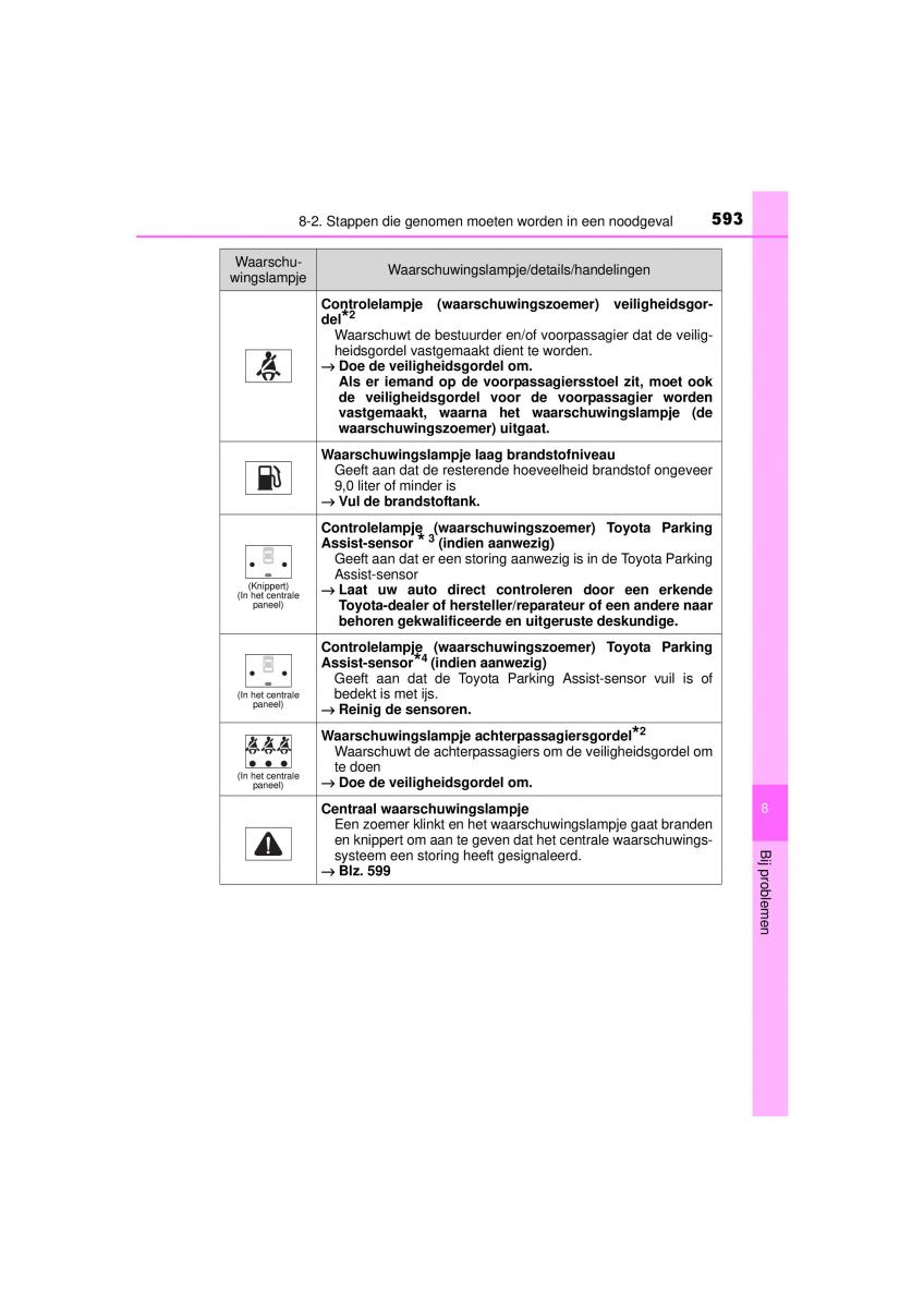 Toyota RAV4 IV 4 handleiding / page 593