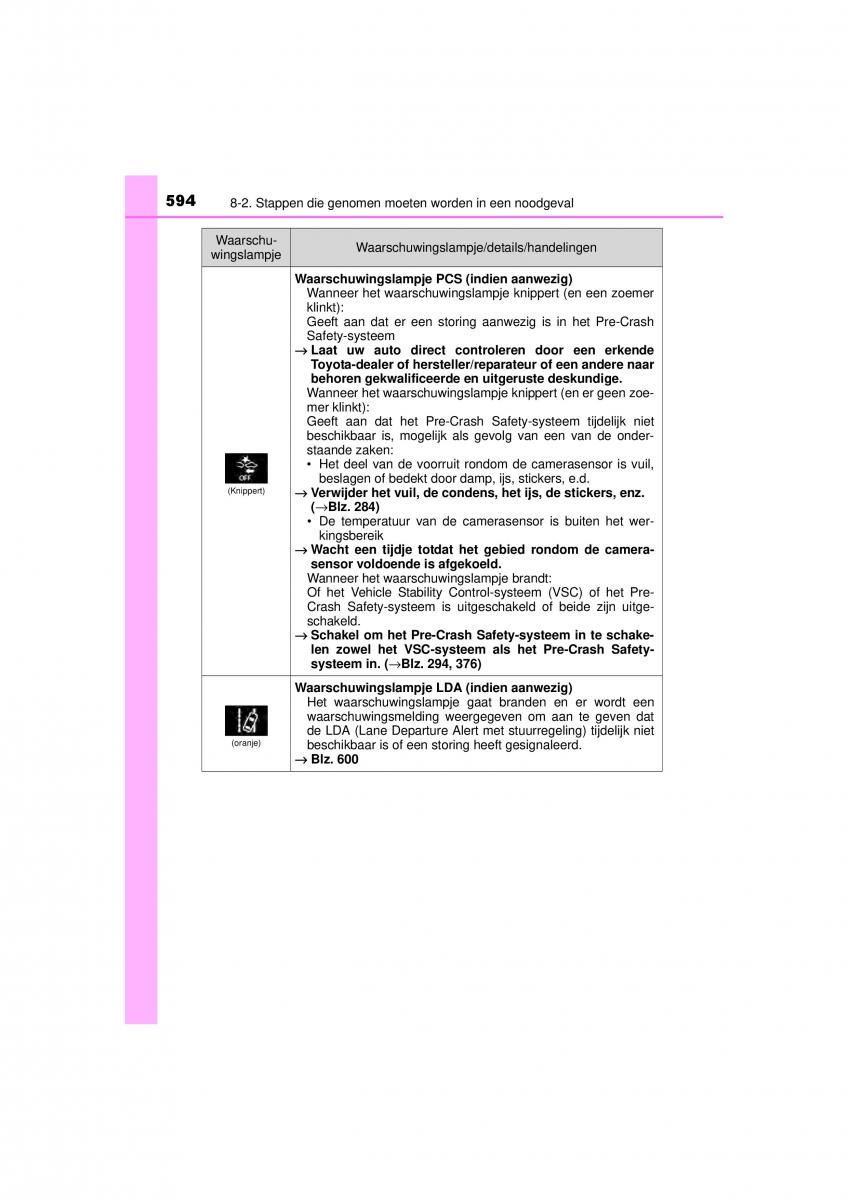 Toyota RAV4 IV 4 handleiding / page 594