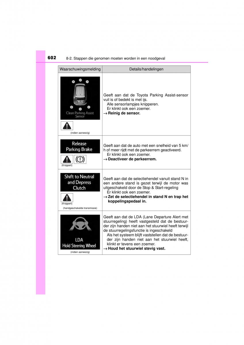 Toyota RAV4 IV 4 handleiding / page 602