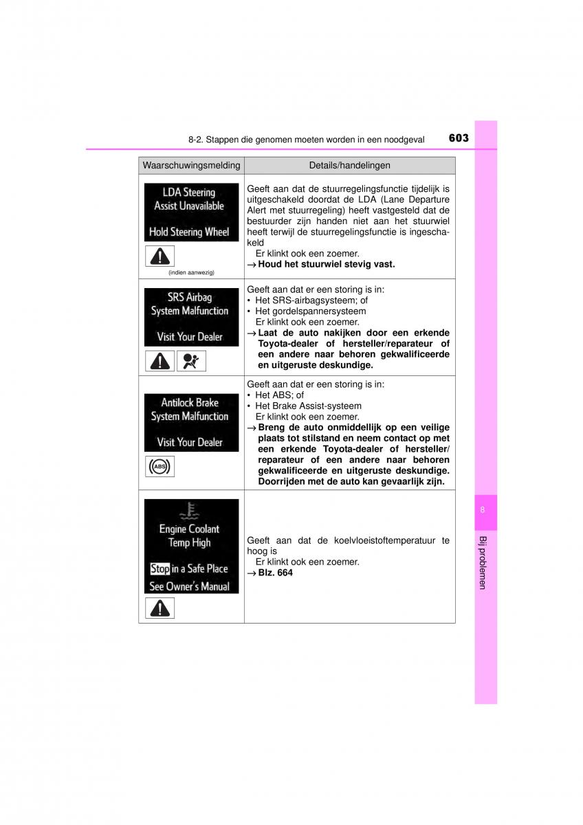 Toyota RAV4 IV 4 handleiding / page 603