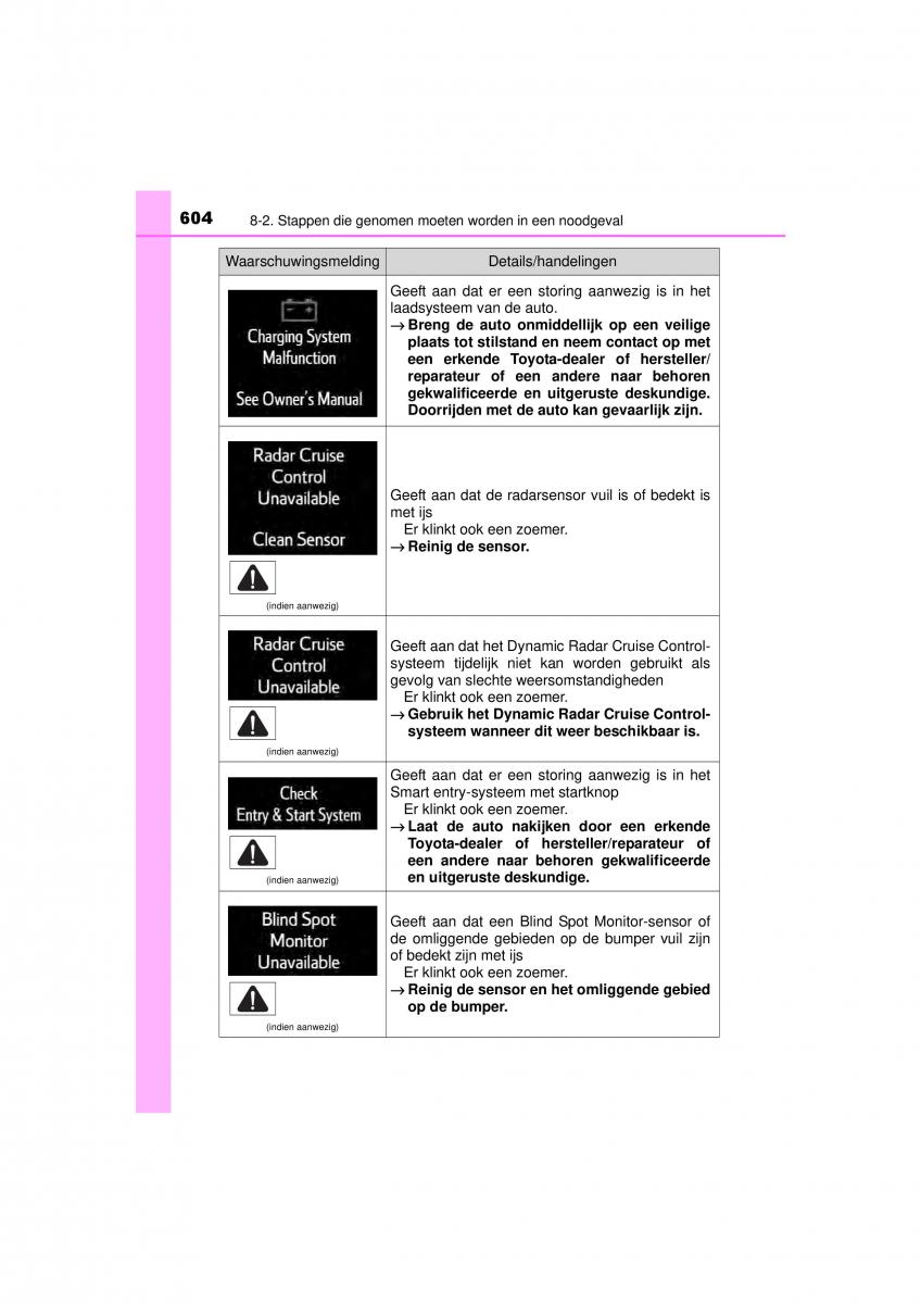 Toyota RAV4 IV 4 handleiding / page 604