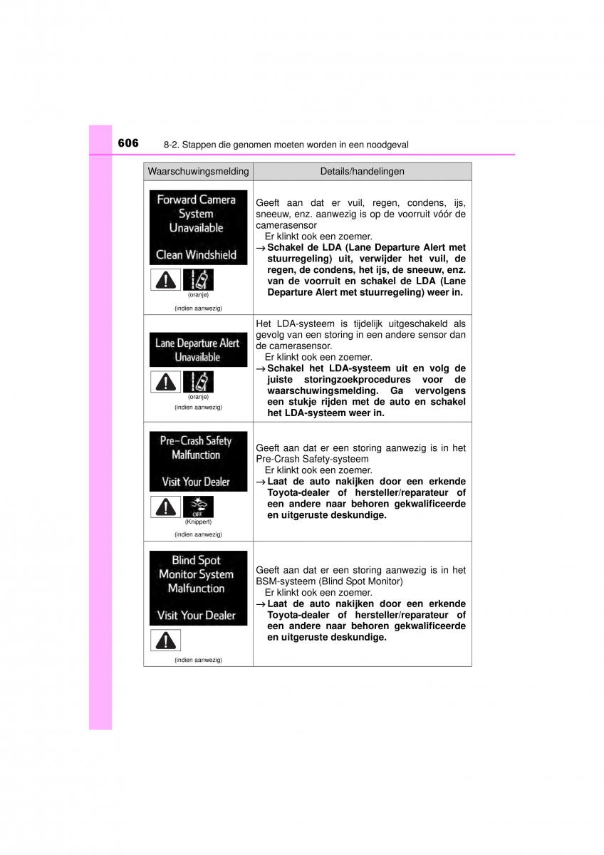 Toyota RAV4 IV 4 handleiding / page 606