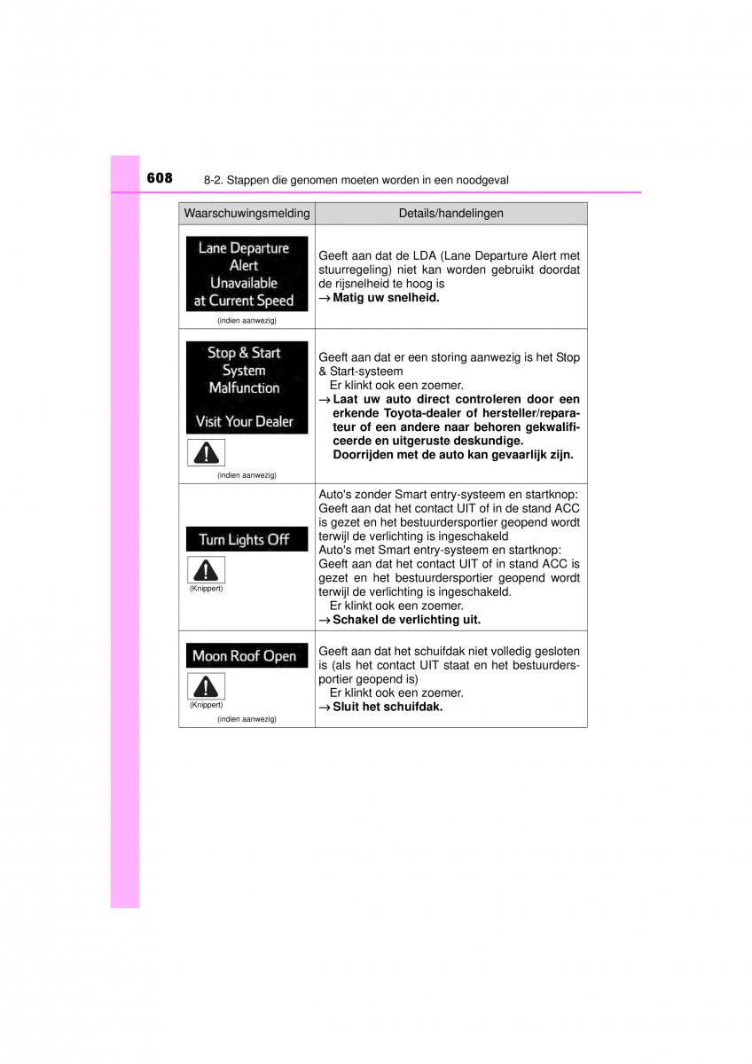 Toyota RAV4 IV 4 handleiding / page 608