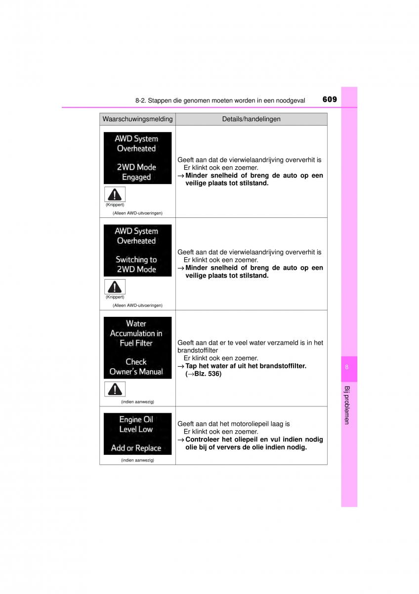 Toyota RAV4 IV 4 handleiding / page 609