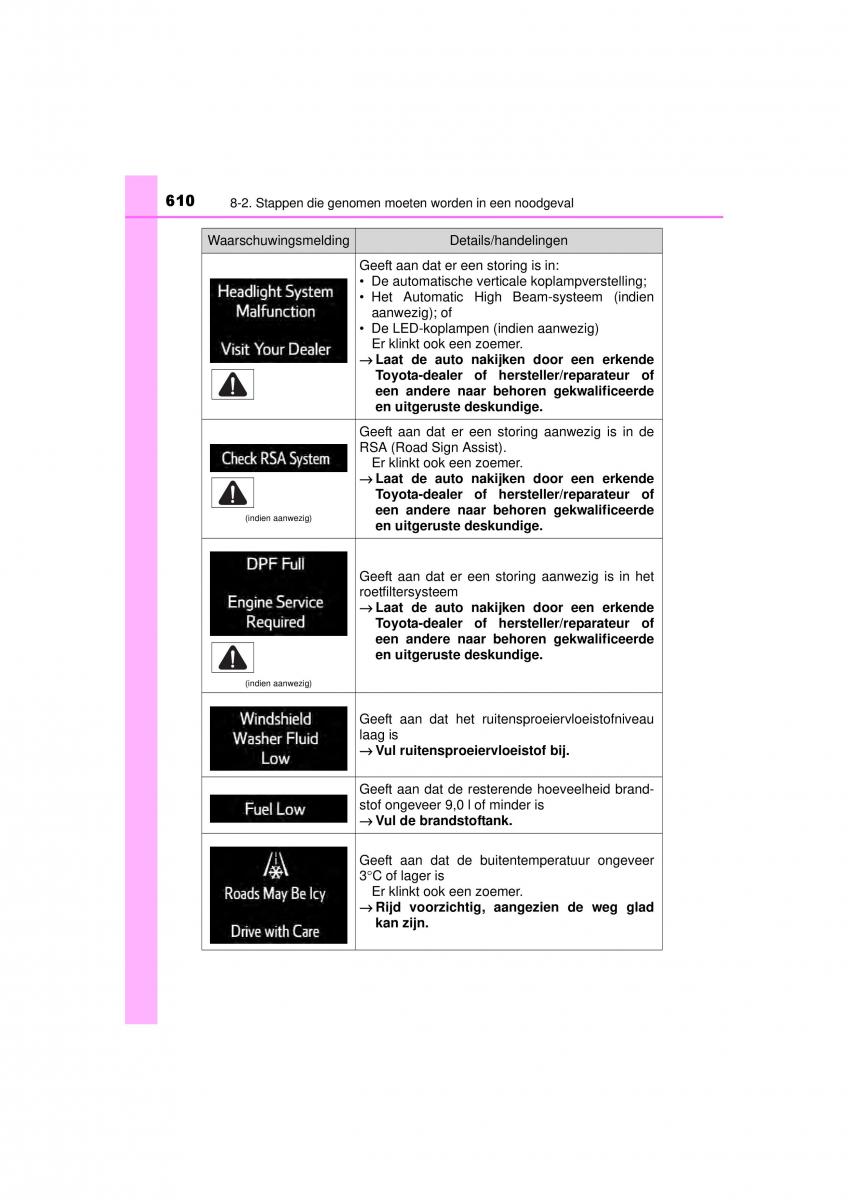 Toyota RAV4 IV 4 handleiding / page 610