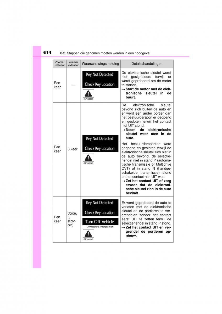 Toyota RAV4 IV 4 handleiding / page 614